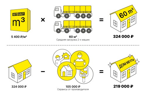 Инфографика обоснование выгоды